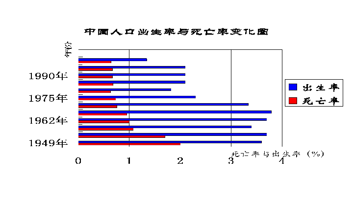 人口动态与地理环境_鲁教版高中地理必修二 第一单元 人口与地理环境 单元活