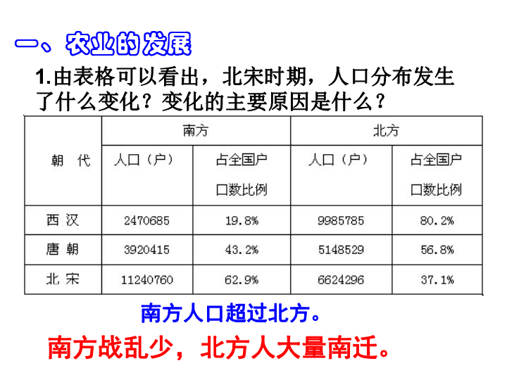 宋朝经济总量占_宋朝服饰(2)