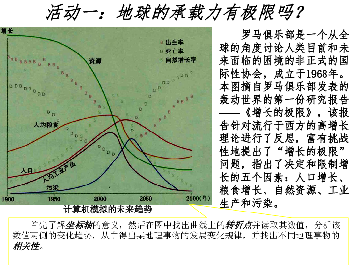 中国人口承载量_读不同人口增长方式图.下列说法正确的是 A.人口数量是衡量环(3)