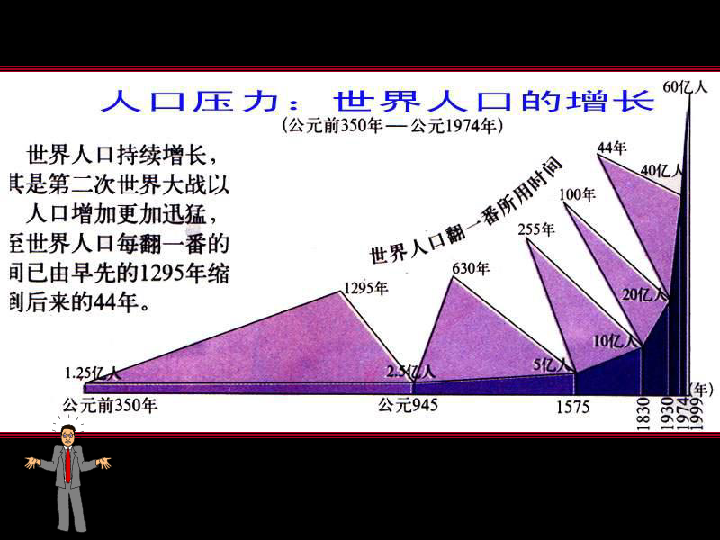 地球人口承载力_地理,人口,承载力(2)