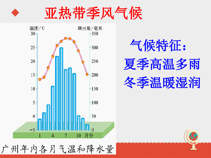 南方地区人口分部特点_世界人口分布特点