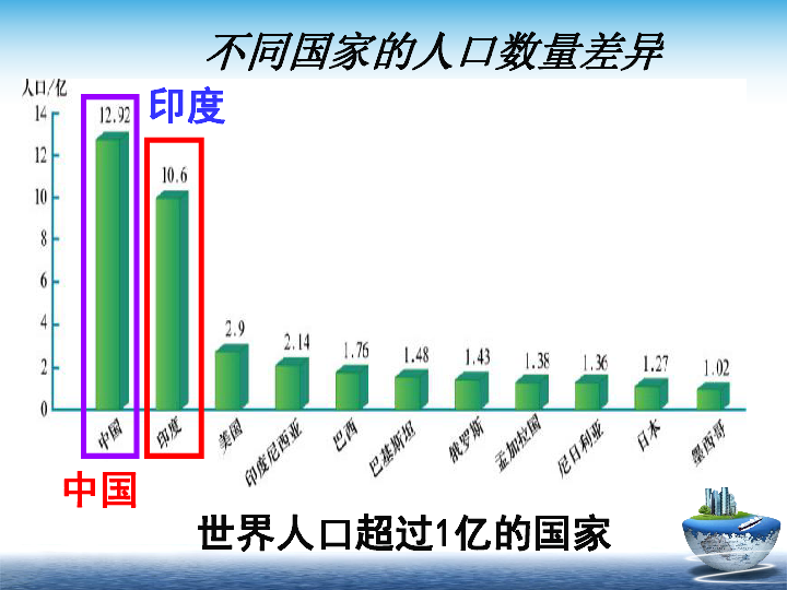 中国人口众多图片_中国人口众多-德国工业4.0和中国制造2025有何区别,为什么特(2)