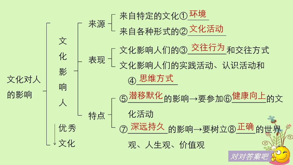 政治文化因素影响人口分布_影响人口迁移因素例题(3)