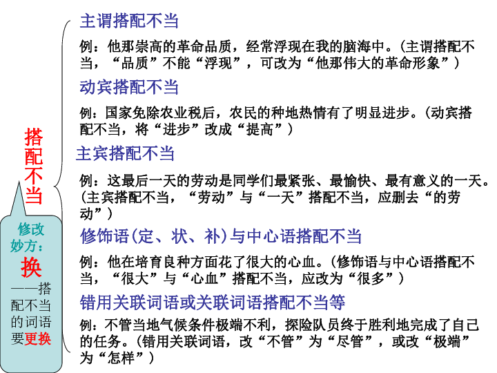 河南的人口是我国最多的省份修改病句