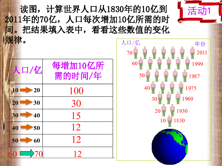 人口与人种教案_人口与人种 课件