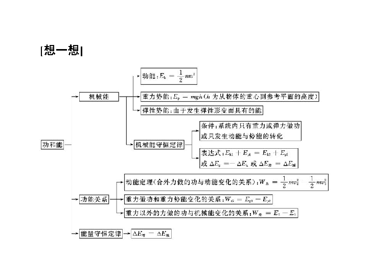 什么叫做能量守恒原理_什么叫做帅图片(2)