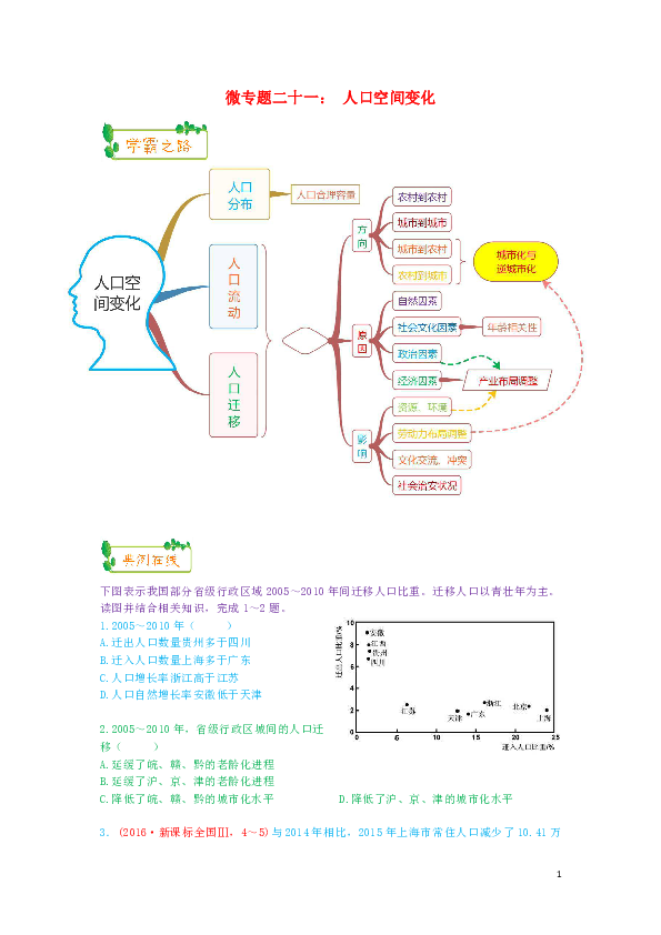 人口的变化高中地理思维导图_高中地理人口思维导图(3)