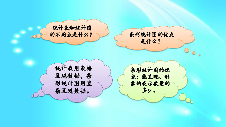 苏教版四年级上册数学课件-9.4 统计与可能性(20张ppt