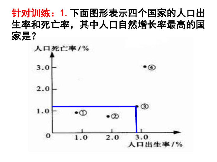 人口数量的变化ppt_1.1人口的数量变化 33张ppt