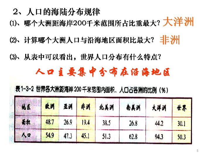 人口容量是指_人口容量是指一个地区在一定时期能够容纳的享有合理生活水平