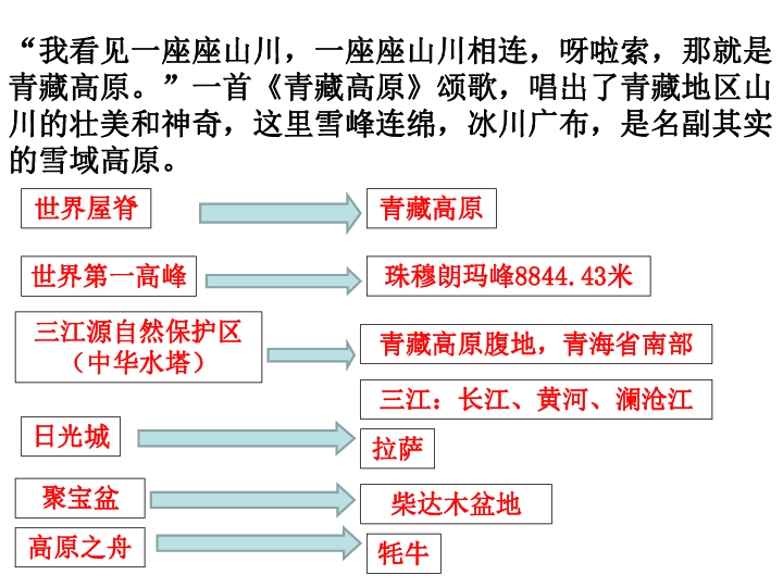 人口特征包括哪些_世界部分地区 二战 前人口迁移示意 图1 10.回答下列问题.(3)