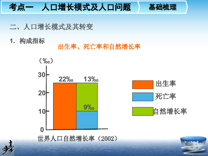 人口容量变化趋势_市场容量或变化趋势(3)