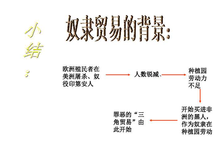 世界人口历史图集_房地产科技2020 房地产的未来(2)