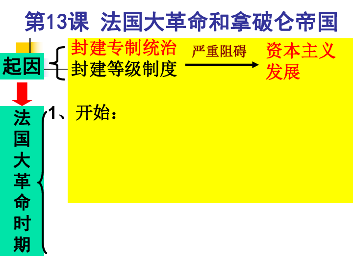 全欧洲总人口一共有多少人口_逼的形状一共有多少种(2)