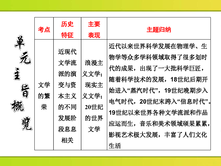 人口发展的历程 ppt_6.0 细胞的生命历程 PPT课件 新人教版 必修1(2)