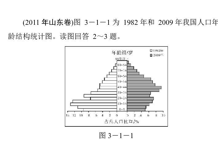 人口复习专题_人口专题思维导图(3)