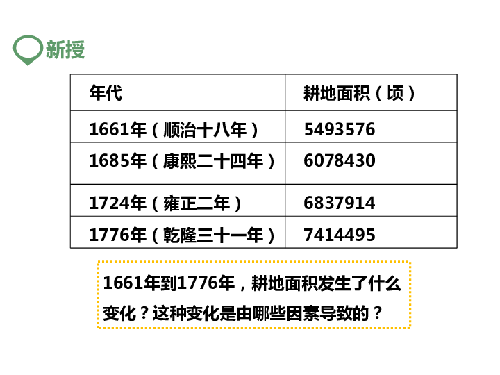 第十九王朝人口_康熙王朝