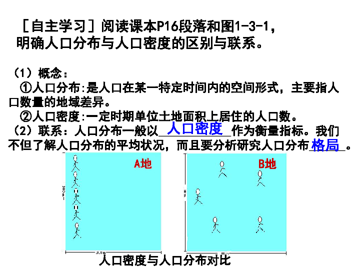 人口的合理容量 人教版_人口容量思维导图(2)