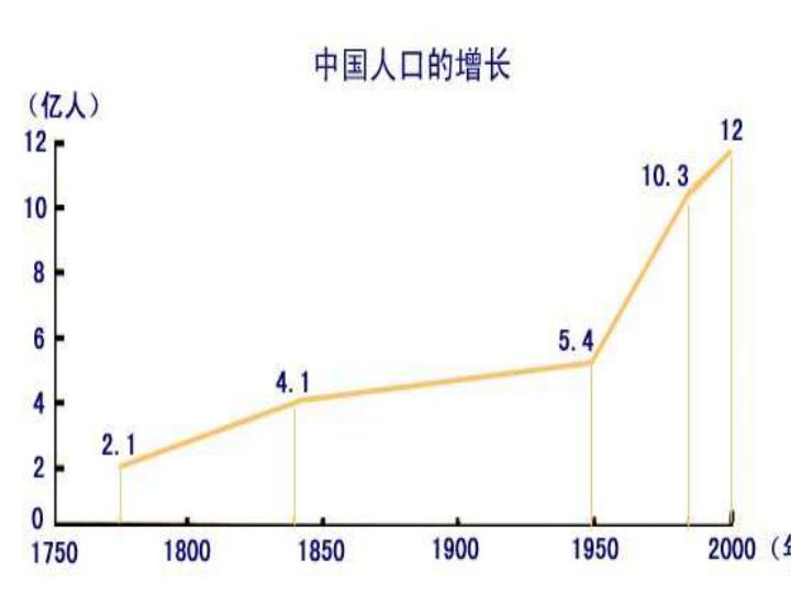 地理 世界的人口 教案_高二地理教案 高二地理人口的空间变化 2(3)