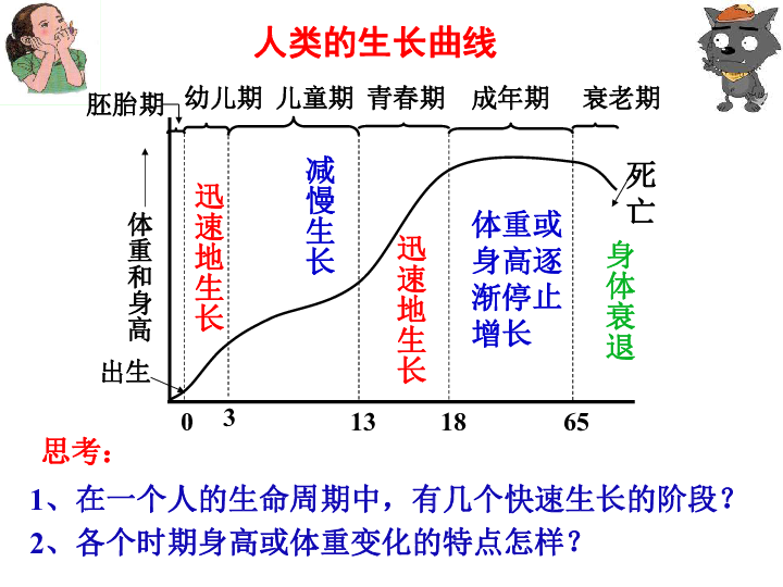 中年期 老年期 青春期 幼儿期 儿童期 婴儿期不同生长时期的人你已经