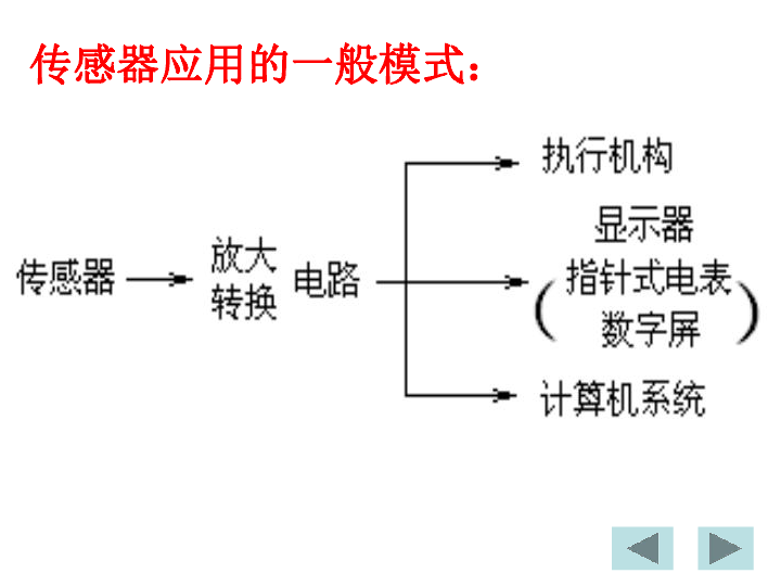 石家庄市人口组成_石家庄市地图(2)