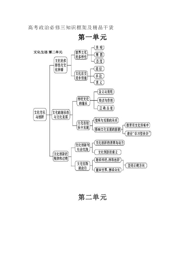 高考政治必修三知识框架及精品干货