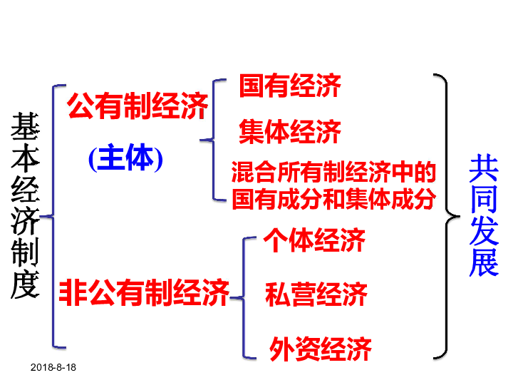 我国根本经济制度是?我国基本经济制度 我国的