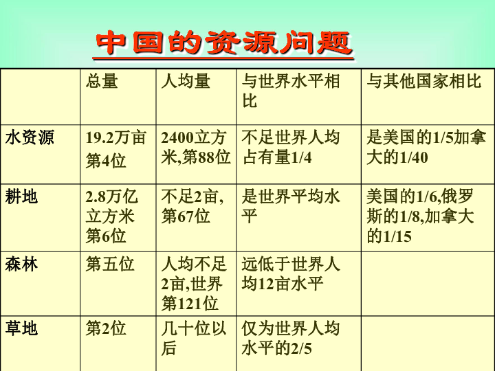 人口可持续发展指标_可持续发展图片(2)