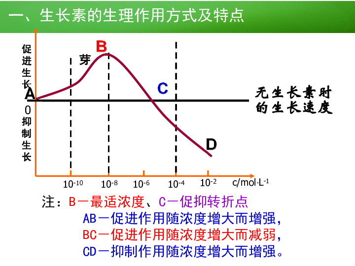 人口两重性_人口普查图片(3)