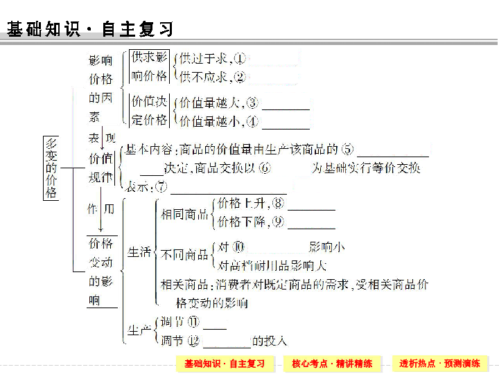 主要矛盾原理是什么高中政治_我国社会的主要矛盾是(3)
