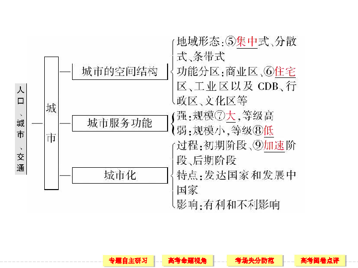 城镇人口分类_2009年全国高考地理 海南卷 完全解析版 12(2)