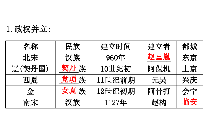 人口重心移动_哈尔的移动城堡图片(2)