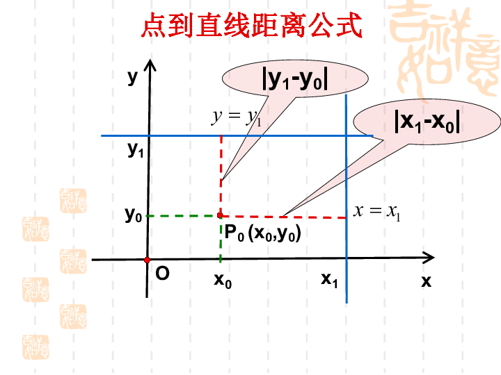 点到线的距离公式