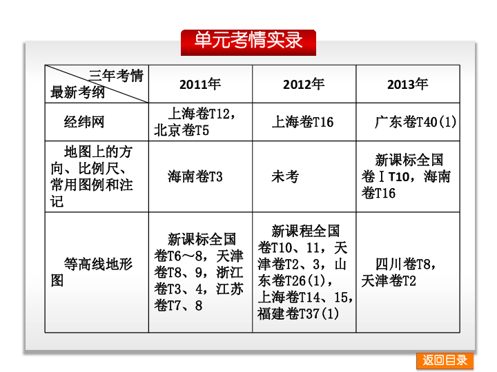 地球共计人口_地球简笔画