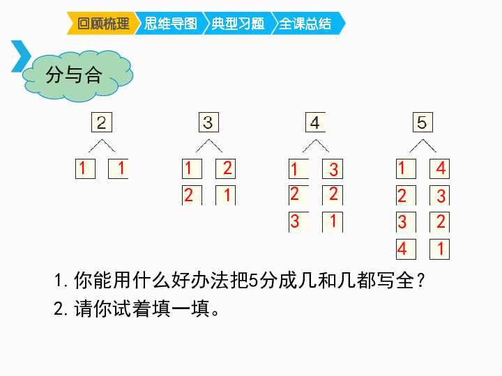 认识人口_认识钟表图片(2)