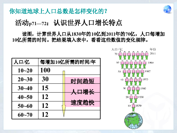 中学地理世界人口教案_湘教版初中地理七年级上册第三章第一节 世界的人口(3)