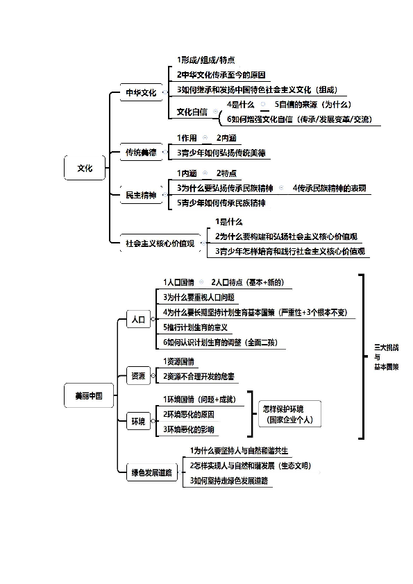 人教部编版九年级道德与法治上册课本基础内容思维导图(pdf版)