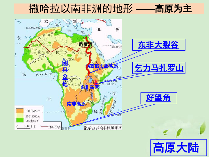 撒哈拉以南非洲人口_第三节 撒哈拉以南的非洲课件