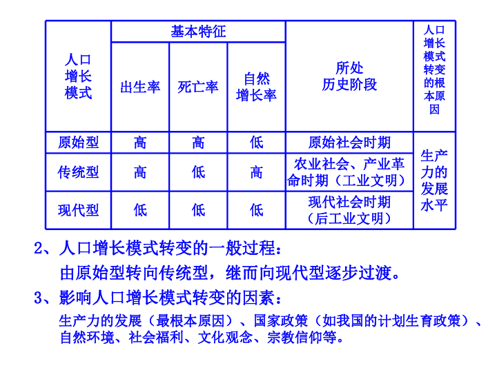 漳州市芗城区人口_福建省漳州市芗城中学人教版高中地理必修三 3.2 流域的综(2)