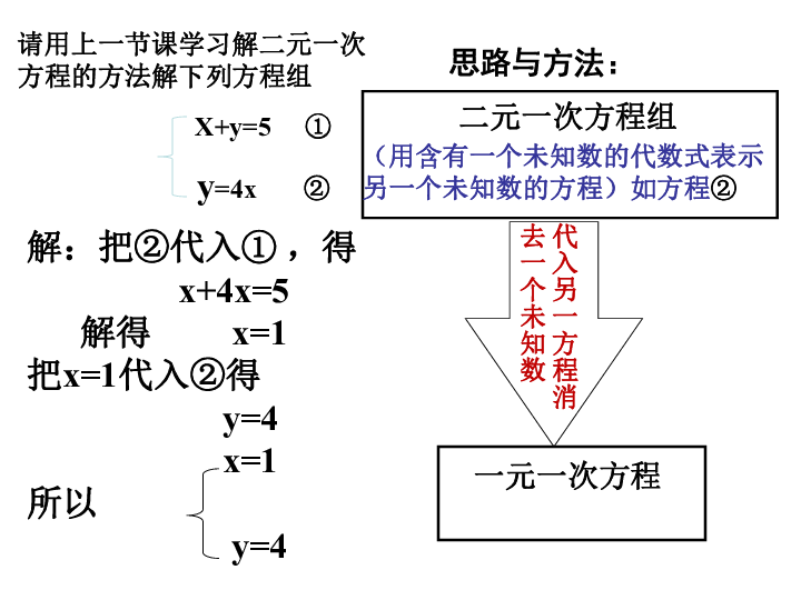 二元一次方程解法