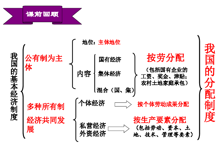 收入分配与人口模型_国民收入分配与资产收益   经济学... 从而使资本的边际报