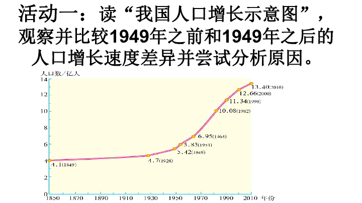 八年级地理人口ppt(2)