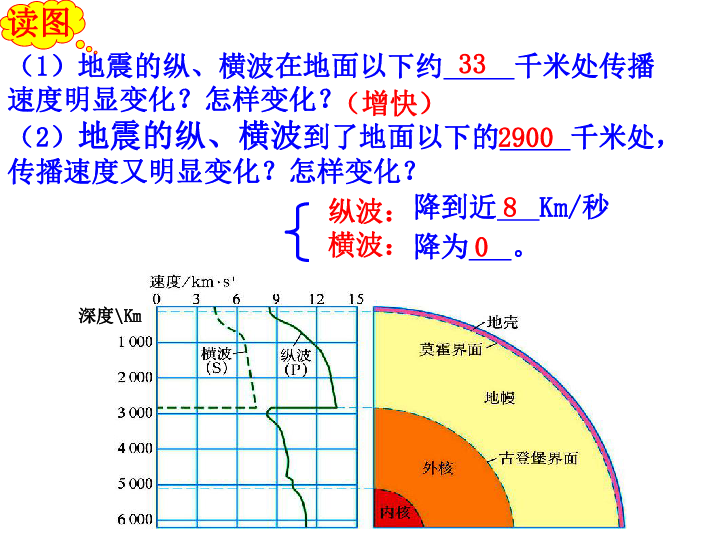 寻找行星解决人口增长的问题英语_英语问题解决型模板(3)