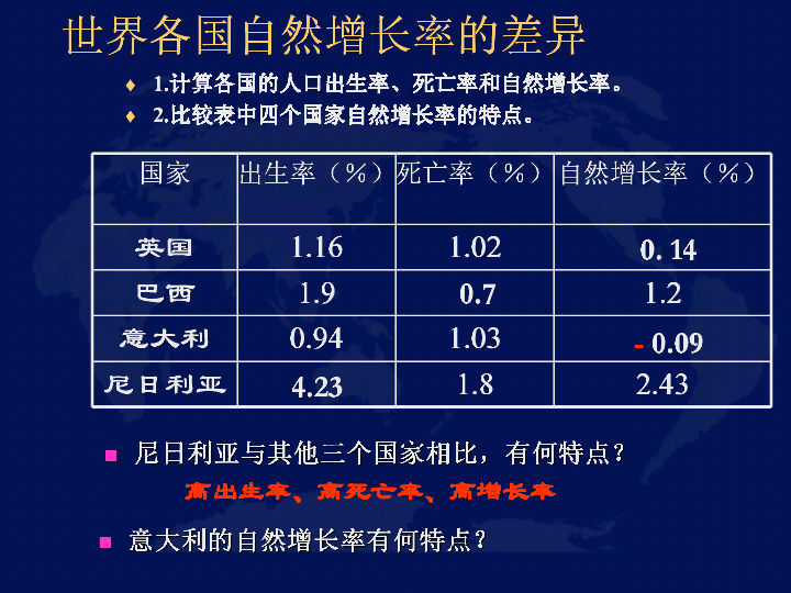 人种人口_人口人种(2)