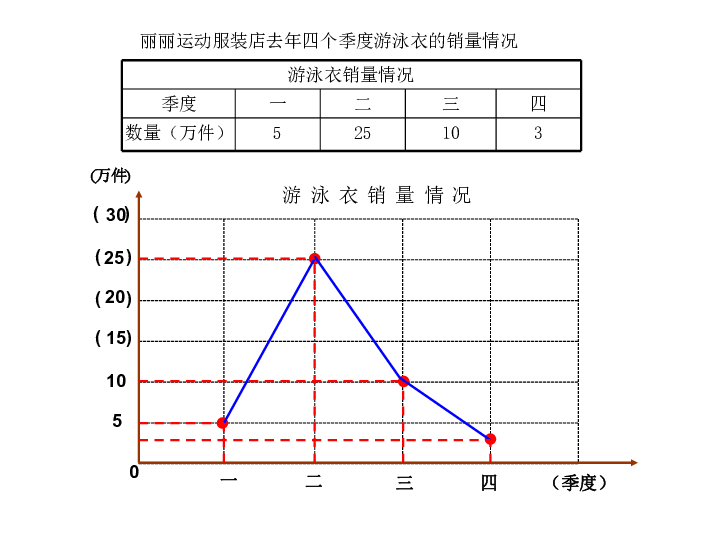 折线统计图教案