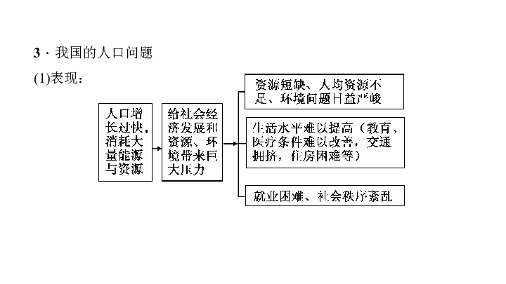 人口普查第二阶段时间_人口普查