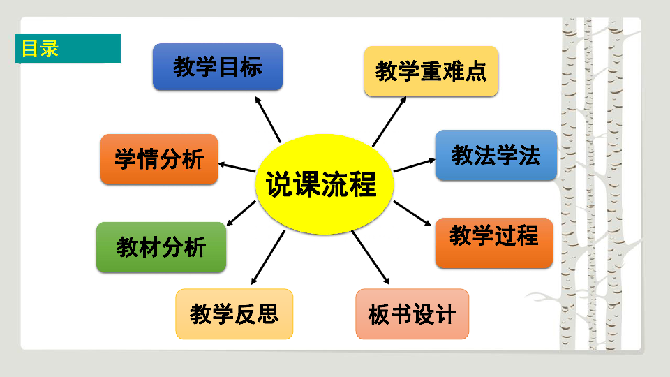 人口的数量变化说课_人口的数量变化说课稿PPT模板下载(2)