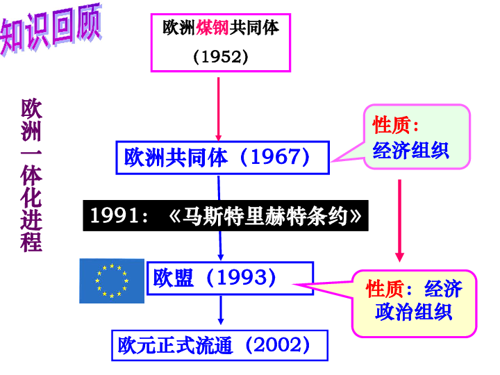 亚洲总共的gdp_亚洲共有40多个国家, 总人口超过40亿, 总GDP是多少(2)