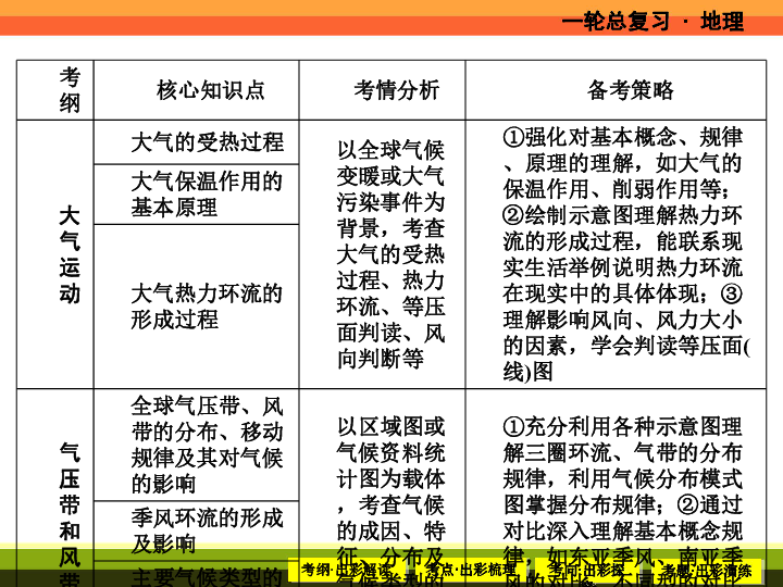 人口地理学复习资料_人口地理学 陵3(2)