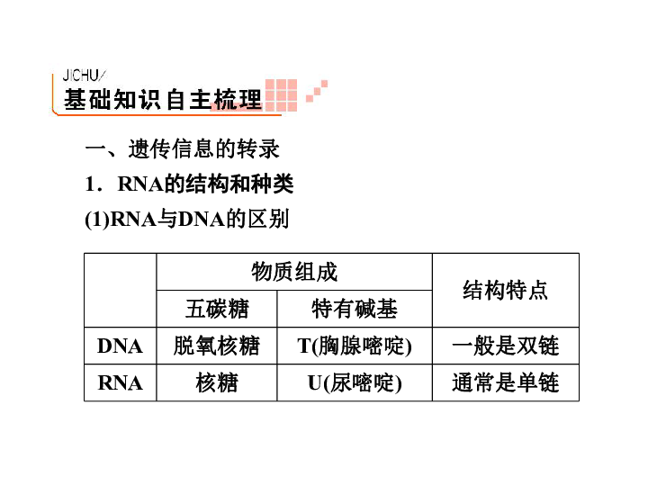 人口专题高三一轮_高三一轮复习思维导图(2)